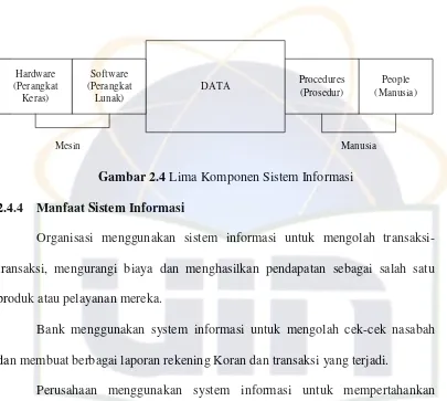 Gambar 2.4 Lima Komponen Sistem Informasi 