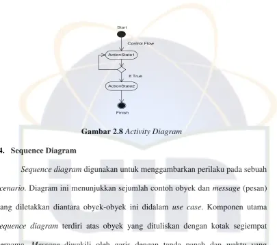 Gambar 2.9 Sequence Diagram 