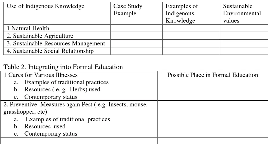 Table 2. Integrating into Formal Education 