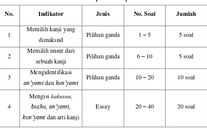 Tabel 3.1 