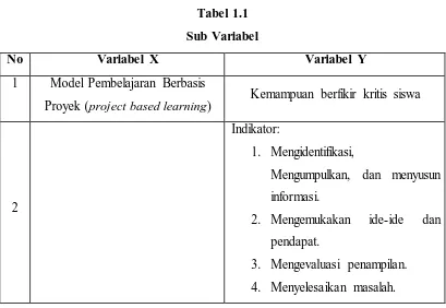 Tabel 1.1 Sub Variabel 