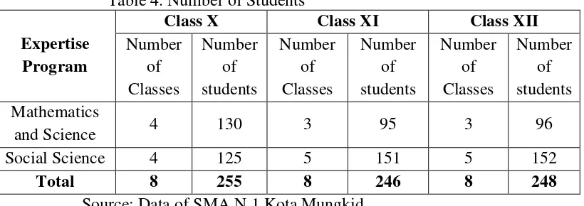 Table 4. Number of Students 