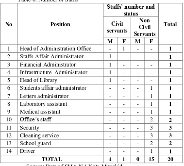 Table 5. Number of teachers 