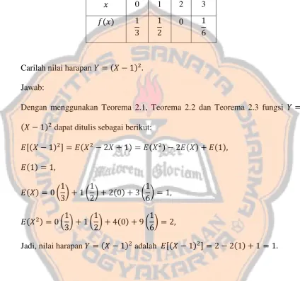 Tabel 2.3 Fungsi probabilitas dari variabel acak �.