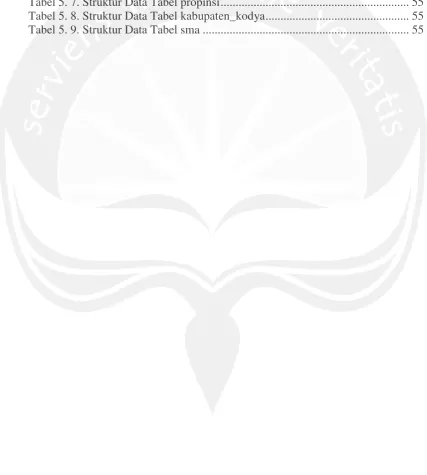 Tabel 5. 7. Struktur Data Tabel propinsi ..............................................................