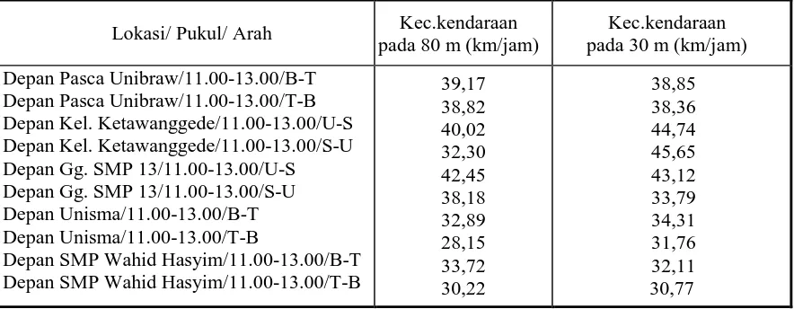 Tabel 15. Korelasi perbandingan sampel periode waktu kedua   