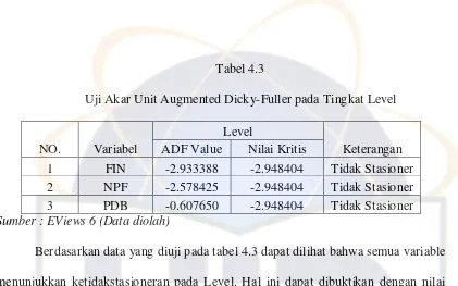 Tabel 4.3 Uji Akar Unit Augmented Dicky-Fuller pada Tingkat Level 