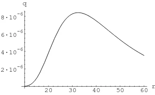 Figure 2: Pade approximation of the solution