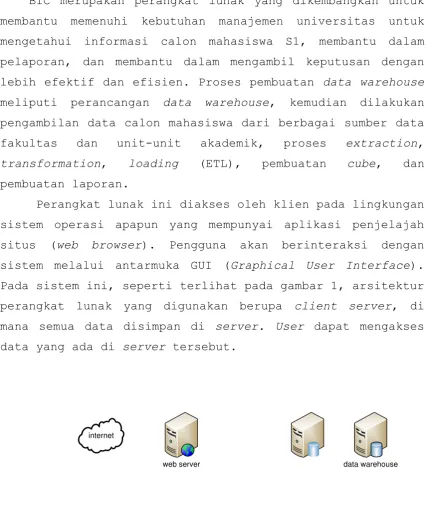 Gambar 1. Arsitektur Perangkat lunak BIC 