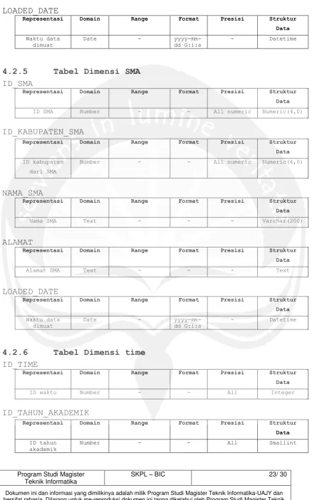 Tabel Dimensi SMA 