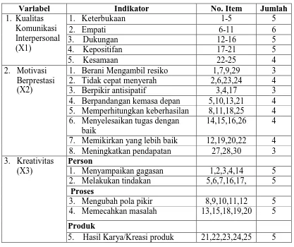 Tabel  3.3 Kisi-Kisi Instrumen Penelitian 