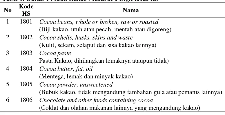 Tabel 1. Daftar Produk Kakao Menurut 6 Digit Kode HS 