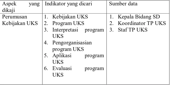 Tabel 1. Kisi-kisi pedoman wawancara Aspek yang Indikator yang dicari 