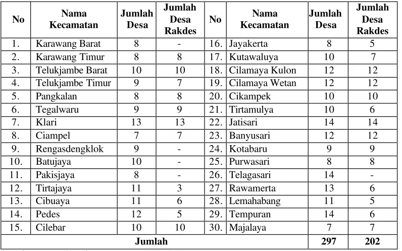 Tabel  8. Daftar Alokasi Program Raksa Desa Tiap Kecamatan 