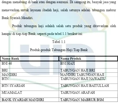 Tabel 1.1 Produk-produk Tabungan Haji Tiap Bank 
