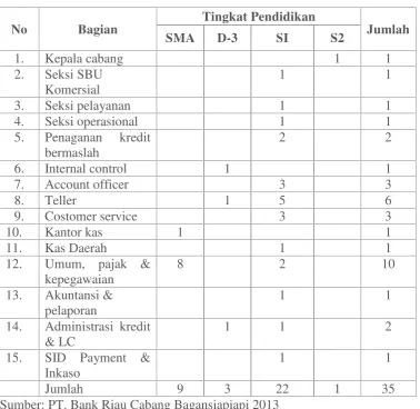 Tabel III.III