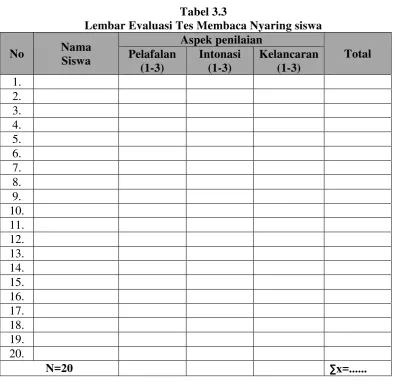 Lembar Evaluasi Tes Membaca Nyaring siswaTabel 3.3  