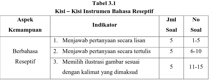 Tabel 3.1  Kisi Instrumen Bahasa Reseptif 