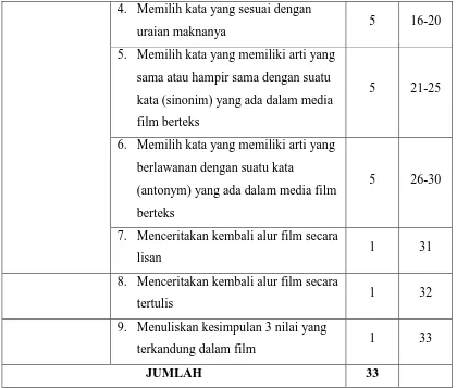 Tabel 3.2 