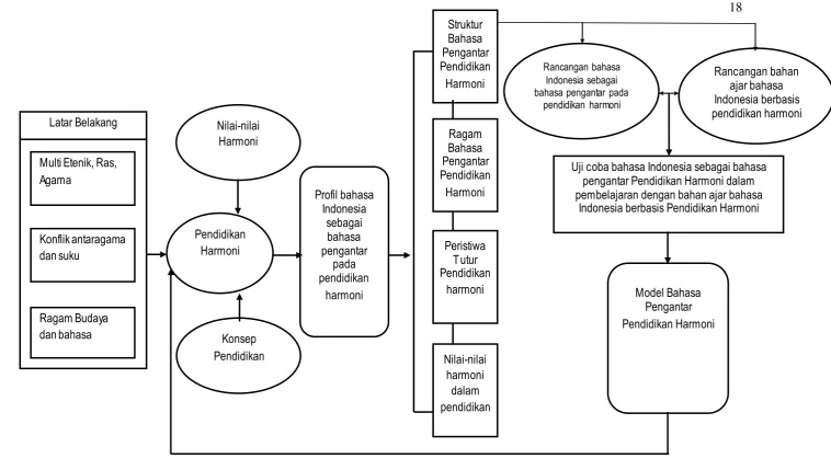 Gambar 1.1  Paradigma Penelitian