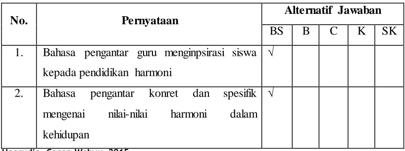 Tabel 5.2 