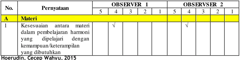 Tabel 5.4 