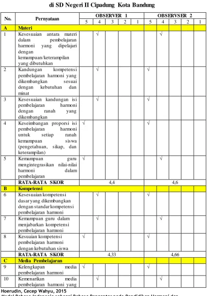 Tabel 5.5 