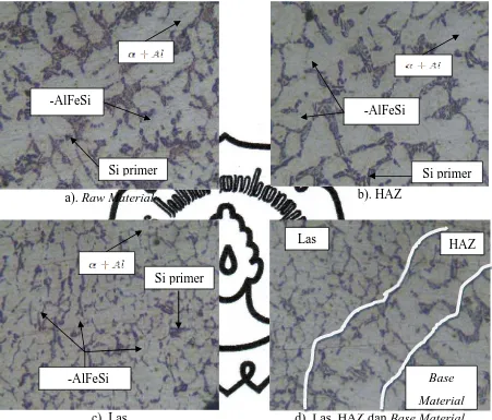Gambar 2. Struktur Mikro Spesimen Raw MaterialHipoeutektik Al-7wt%Si dengan Perlakuan dan Spesimen Las Preheating dan PWHT Perbesaran50x