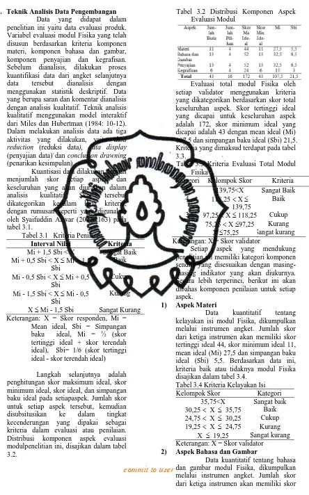 Tabel 3.2 Distribusi Komponen AspekEvaluasi Modul