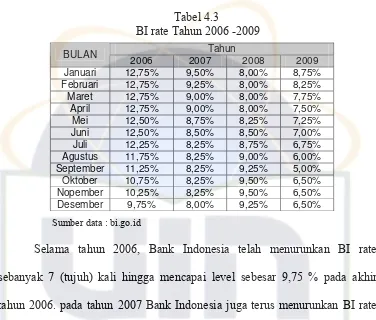 Tabel 4.3  BI rate Tahun 2006 -2009  