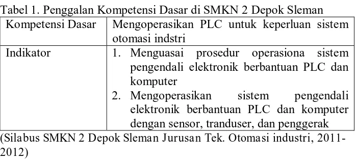 Tabel 1. Penggalan Kompetensi Dasar di SMKN 2 Depok Sleman Kompetensi Dasar Mengoperasikan PLC untuk keperluan sistem 