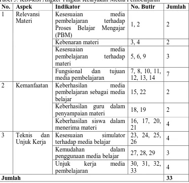 Tabel 5. Kisi-kisi Angket Tingkat Kelayakan Media PembelajaranNo. Aspek 1 Relevansi 