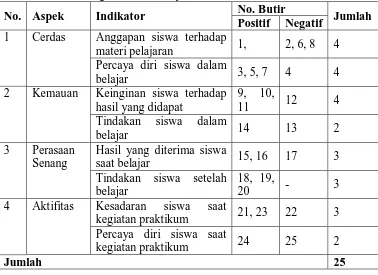 Tabel 6. Kisi-kisi Angket Minat Belajar Siswa