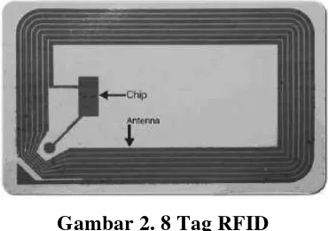Gambar 2. 7 Sistem RFID 