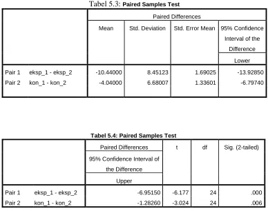 Tabel 5.4: Paired Samples Test 