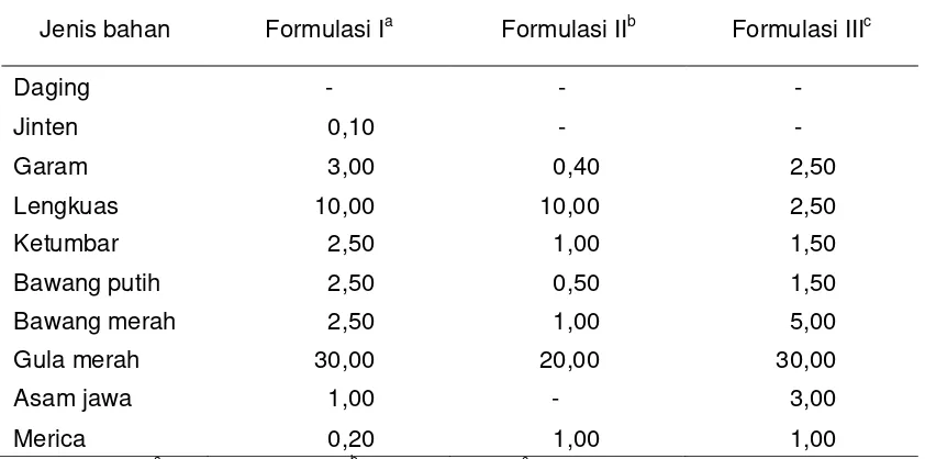 Tabel 1. Beberapa formulasi dendeng daging sapi (% dari berat daging) 