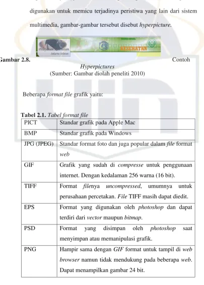 Gambar 2.8. 
