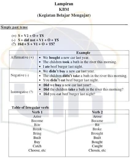 Table of Irregular verb: 