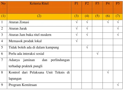 Tabel 4.3 Analisis Hasil Pakar 