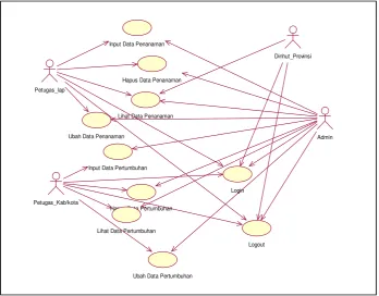 Gambar 4.6. Use Case Diagram                                          