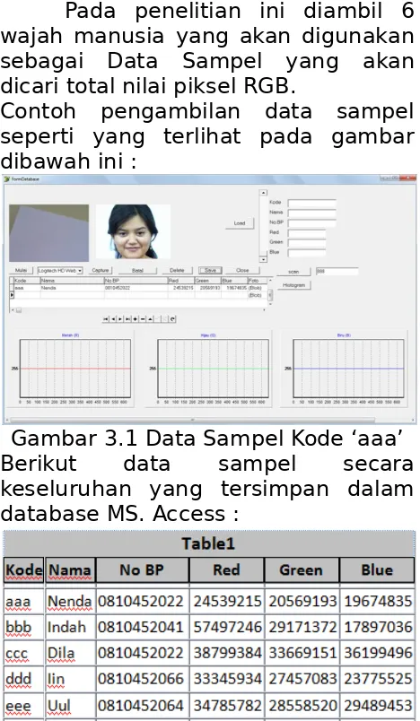 Gambar 3.1 Data Sampel Kode ‘aaa’