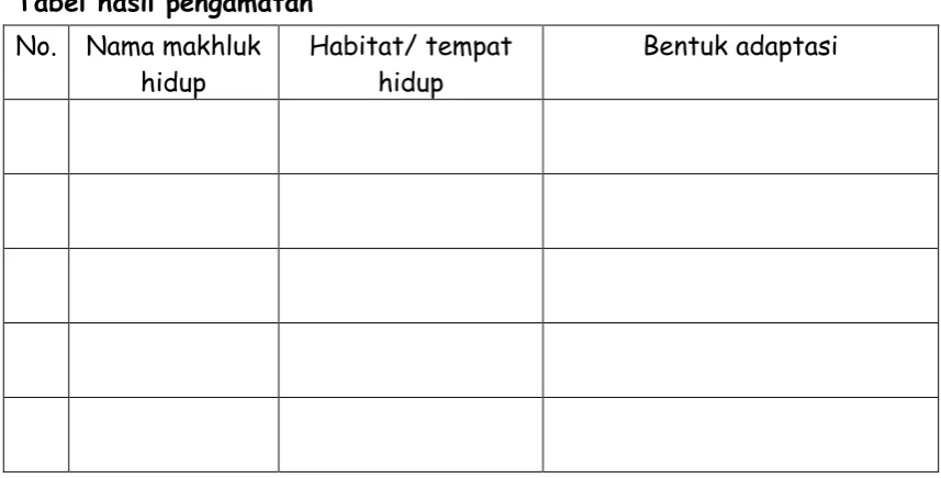 Tabel hasil pengamatan 