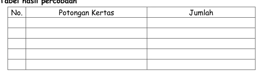 Tabel hasil percobaan 