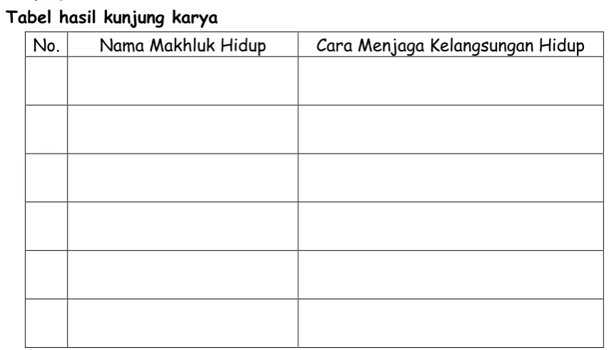 Tabel hasil kunjung karya 
