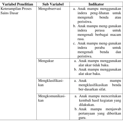 Tabel 5. Kisi-kisi Keterampilan Proses Sains Dasar 