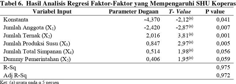 Tabel 4. Rekapitulasi Neraca Koperasi SAE Pujon Tahun 2010 dan 2011 