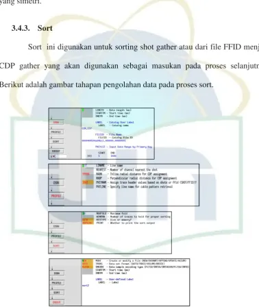 Gambar 3.3. Tahapan Proses Sort 