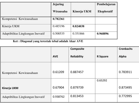 Tabel 8. Structural Model Specification 
