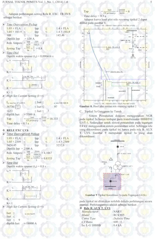 Gambar 8. Hasil plot setelan rele resetting tipikal 2 