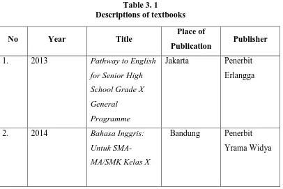 Table 3. 1 Descriptions of textbooks 